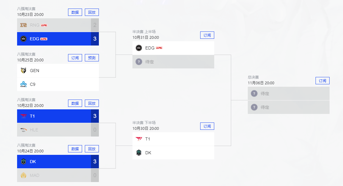DK 零封 MAD：保持 S11 全勝戰(zhàn)績晉級半決賽，下場對陣 T1