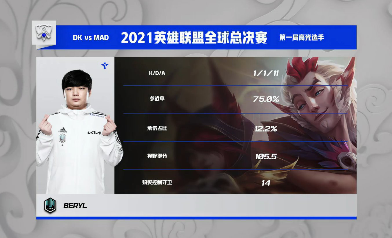 DK 零封 MAD：保持 S11 全勝戰(zhàn)績晉級半決賽，下場對陣 T1