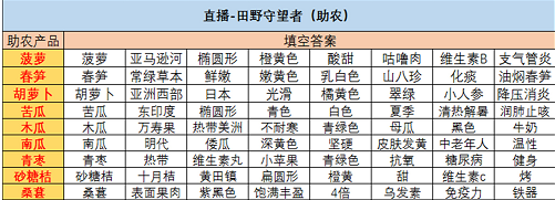 《絕對(duì)演繹》直播帶貨田野守望者答案分享