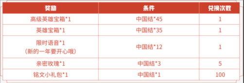 《王者榮耀》中國結(jié)獲取方法介紹