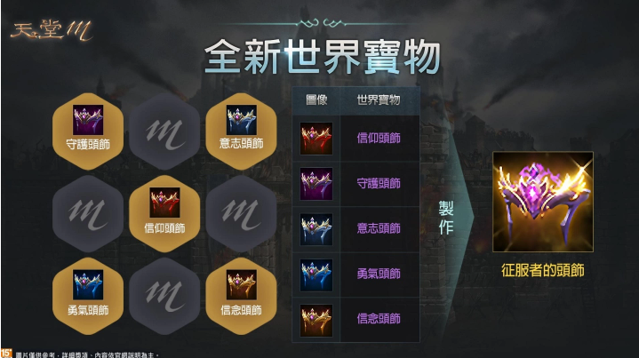 《天堂M》世界攻城戰(zhàn)大革新、首場(chǎng)戰(zhàn)役2月20日全面開(kāi)打