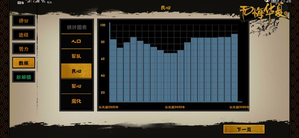 《無悔華夏》民心作用介紹