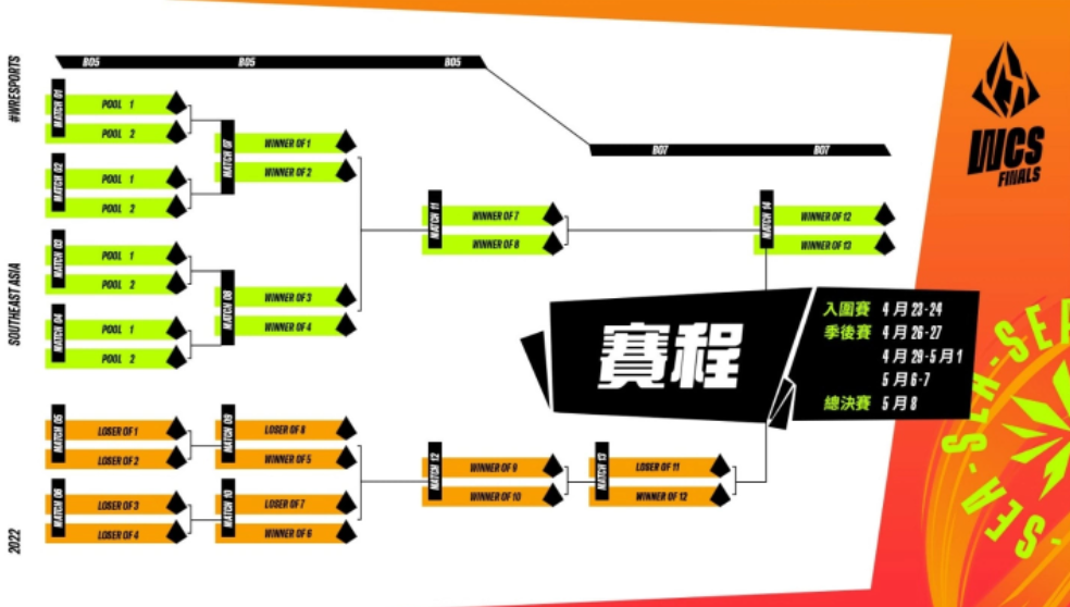 《英雄聯(lián)盟：激斗峽谷》2022東南亞錦標賽決賽于本周末開打閃電狼、OneTeam將代表臺灣出賽