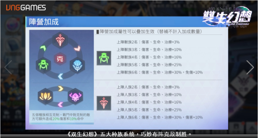 手游《雙生幻想》雙平臺今日爆萌上線！無廢卡機制五大種族美少女任你造神