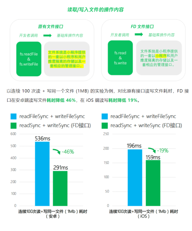 微信新增FD接口，文件讀寫更快