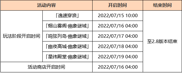 《原神》遠(yuǎn)海詩夏游紀(jì)活動介紹