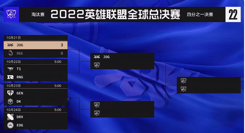 《英雄聯(lián)盟》S12全球總決賽：JDG3-0橫掃RGE，晉級(jí)半決賽