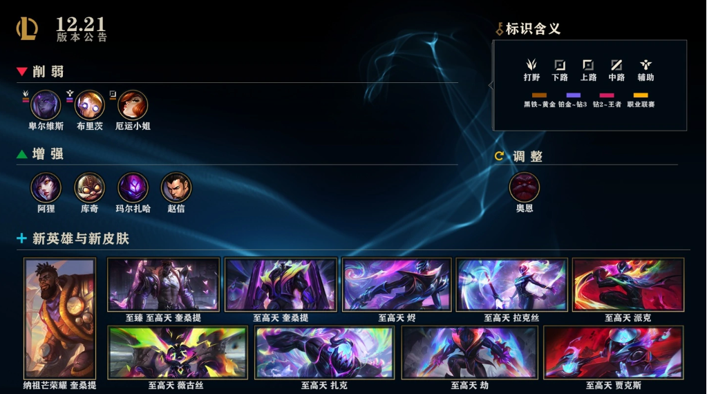 《英雄聯(lián)盟》12.21 版本更新：新英雄奎桑提登場，重開系統(tǒng)更新