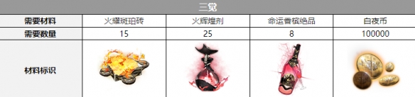 《白夜極光》帕蒂帕茜覺(jué)醒材料介紹