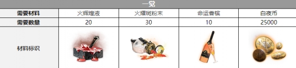 《白夜極光》伊斯塔覺醒材料介紹