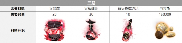 《白夜極光》伊斯塔覺醒材料介紹