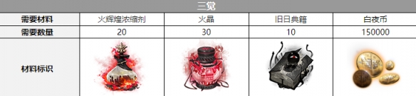 《白夜極光》吉納維芙覺醒材料介紹