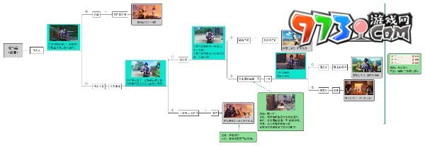 《原神》凱亞邀約事件結(jié)局四我們的太陽(yáng)攻略