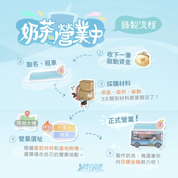 《絕對演繹》x「茶水格格」手搖聯(lián)名！【奶茶營業(yè)中】買就送虛寶卡及杯墊