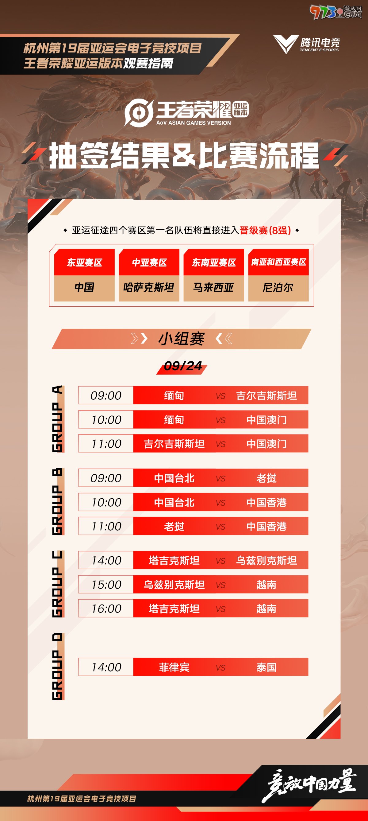 《王者榮耀》2023亞運會賽程介紹