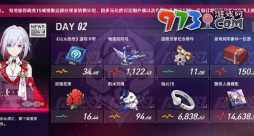《崩壞：星穹鐵道》模擬市場(chǎng)第二天攻略