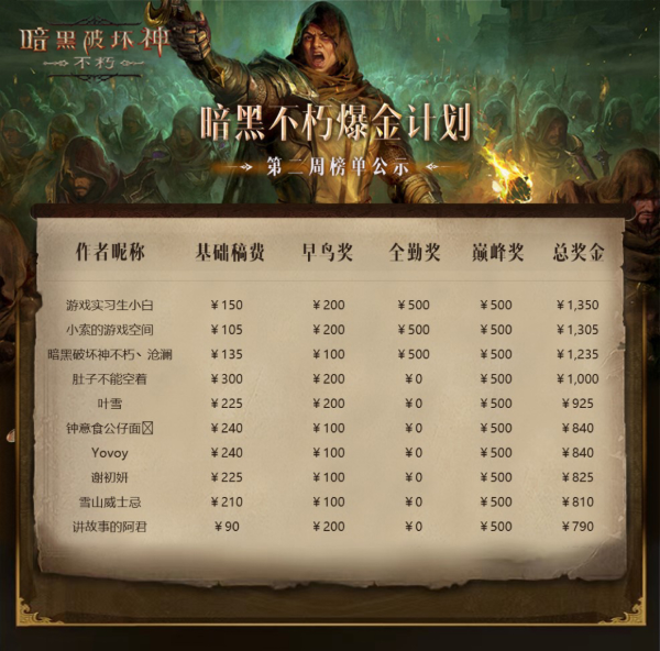 爆爽雙十一，保底246元！《暗黑破壞神：不朽》爆金計(jì)劃福利加碼