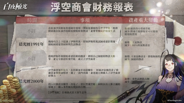 《白夜極光》推出最新活動(dòng)「陰翳暗影」、6星光靈涉、2.5周年主題曲強(qiáng)勢登場