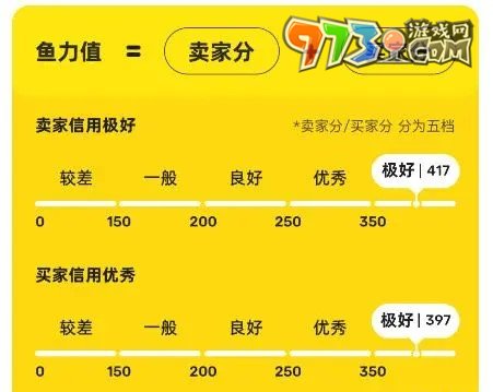 《閑魚》魚力值提升方法介紹