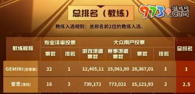 沙特電競(jìng)世界杯王者榮耀參賽隊(duì)伍一覽
