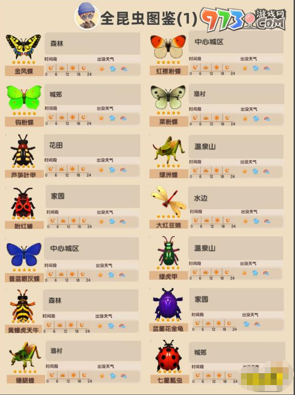 《心動(dòng)小鎮(zhèn)》昆蟲捕捉位置
