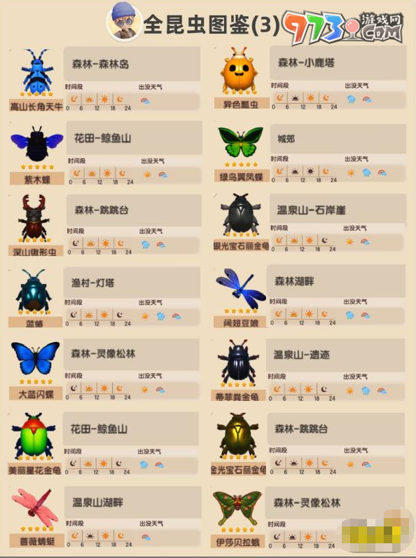 《心動(dòng)小鎮(zhèn)》昆蟲捕捉位置
