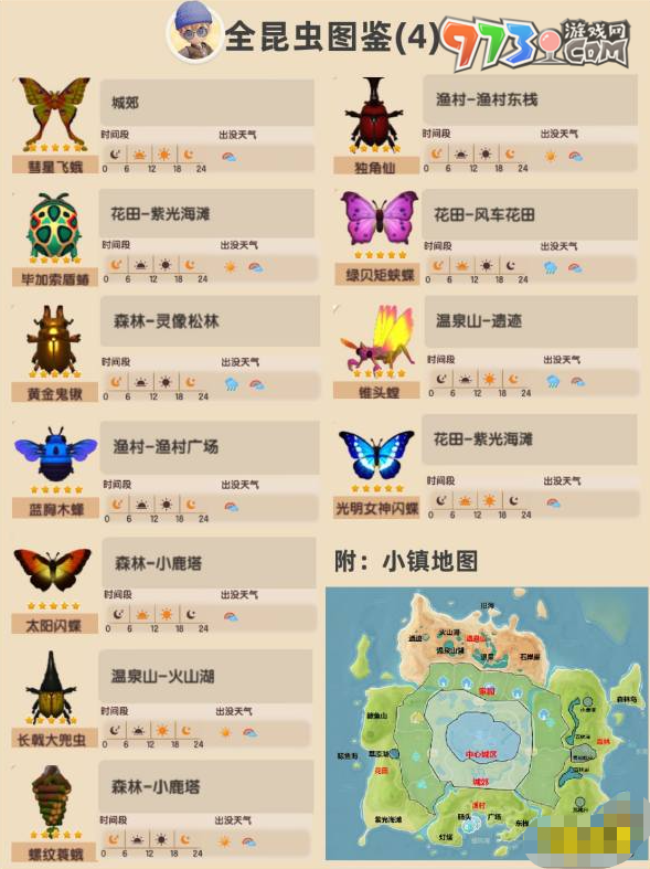 《心動(dòng)小鎮(zhèn)》昆蟲捕捉位置