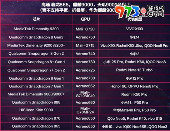 《逆戰(zhàn)未來》原點(diǎn)首測設(shè)備配置要求