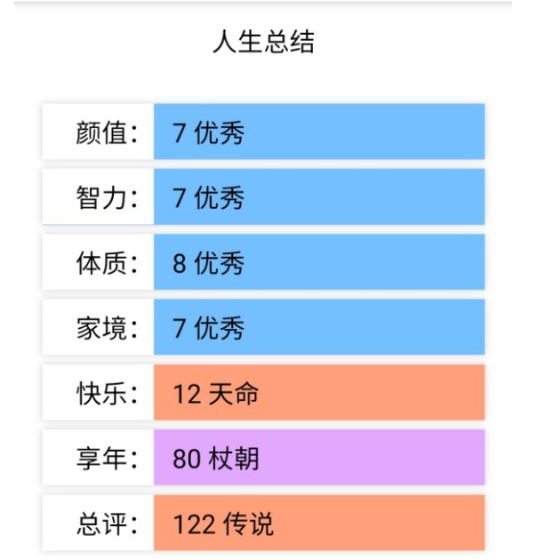 人生重開模擬器截圖(2)