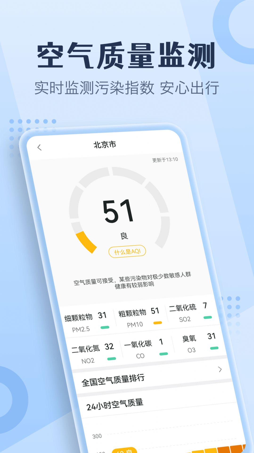 喜樂天氣截圖(3)