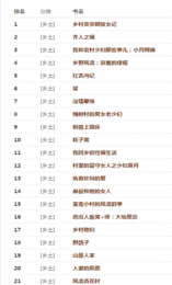 瘋情書庫全本免費(fèi)閱讀截圖(3)
