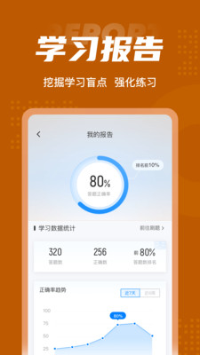 中西醫(yī)結合執(zhí)業(yè)醫(yī)師聚題庫截圖(4)