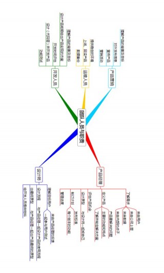 3A 思維導圖截圖(3)