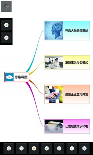3A 思維導圖截圖(1)