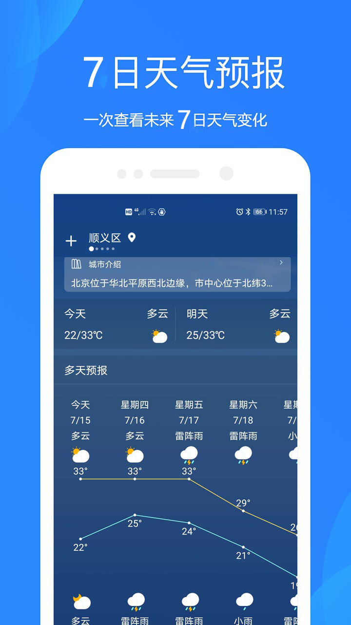 好運天氣預(yù)報截圖(4)