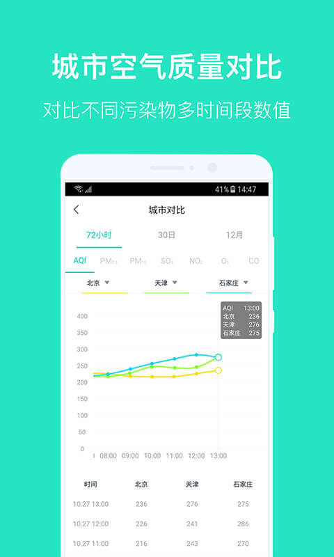 空氣質(zhì)量發(fā)布截圖(1)