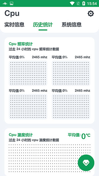cpu監(jiān)測(cè)截圖(1)