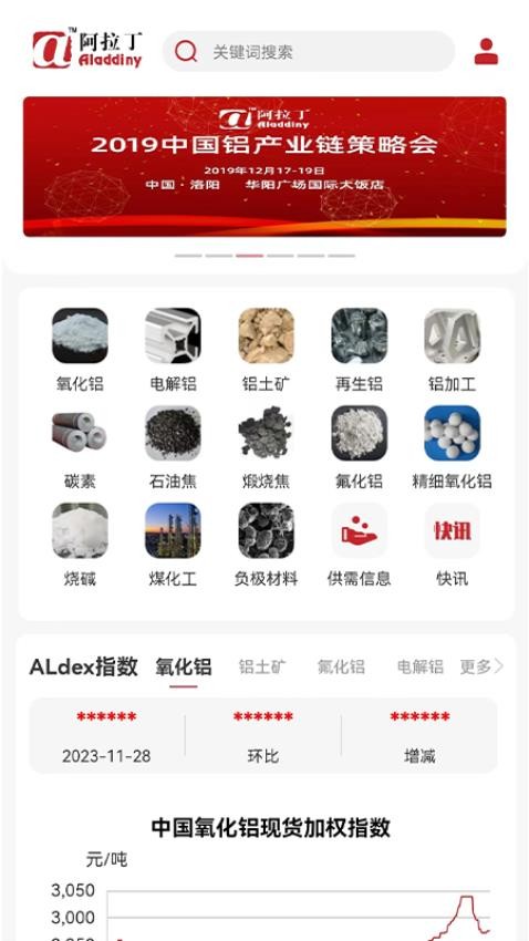 阿拉丁咨詢截圖(4)