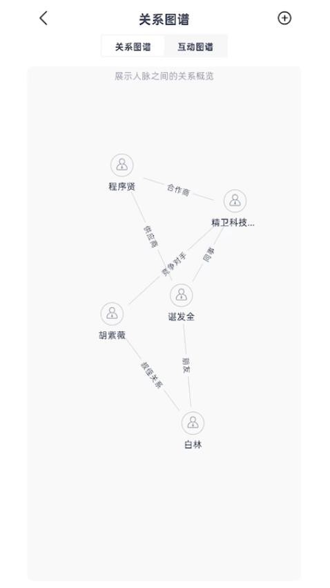 鈦合金人脈截圖(1)