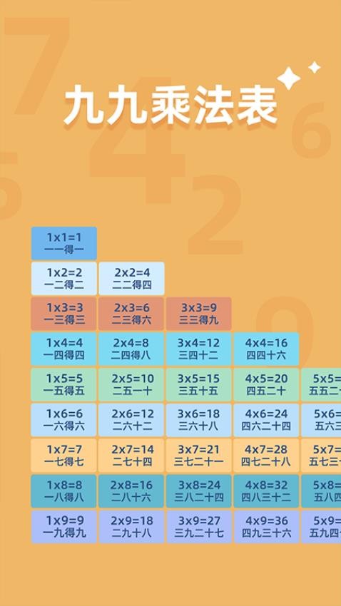 乘法口訣練習(xí)截圖(3)