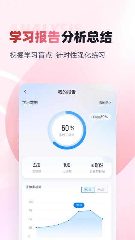婦產(chǎn)科主治醫(yī)師聚題庫(kù)截圖(2)