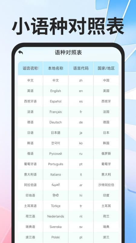 全球極速翻譯器截圖(3)