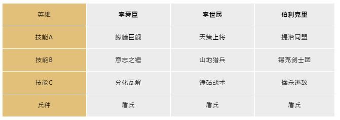 《文明與征服》最強國家選擇推薦