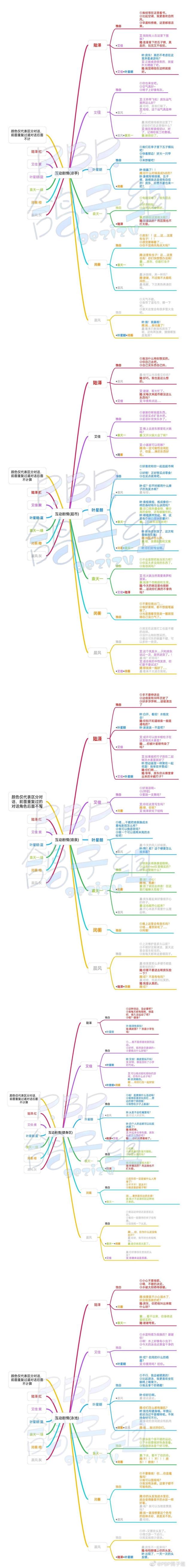 《筑夢公館》公館外建筑互動劇情內(nèi)容分享