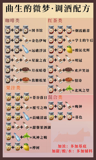 《原神》酒?；顒?dòng)調(diào)制配方介紹