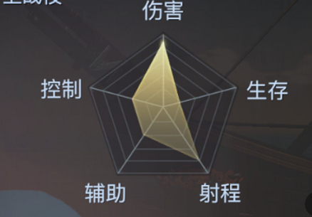 《黎明之?！分嘏趲熉殬I(yè)介紹
