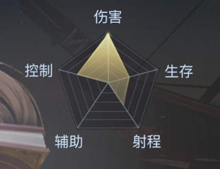 《黎明之?！窂椝帉W家職業(yè)介紹