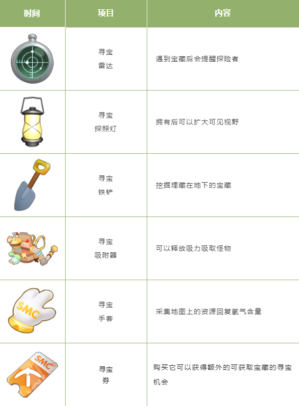 《摩爾莊園》穿越大片，一起寶探尋險(xiǎn)！
