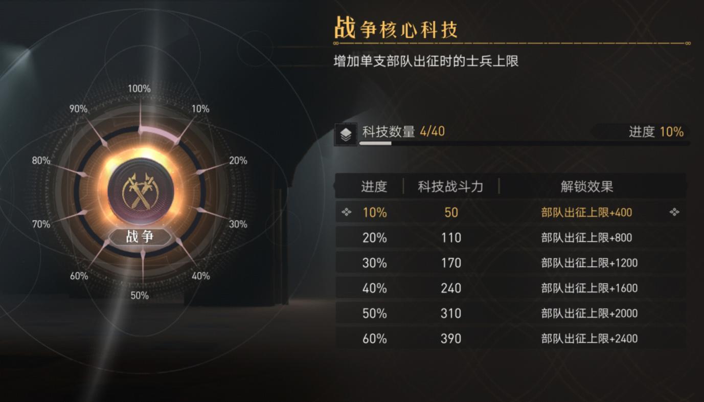 千城之戰(zhàn)！《重返帝國(guó)》保姆級(jí)開(kāi)荒攻略
