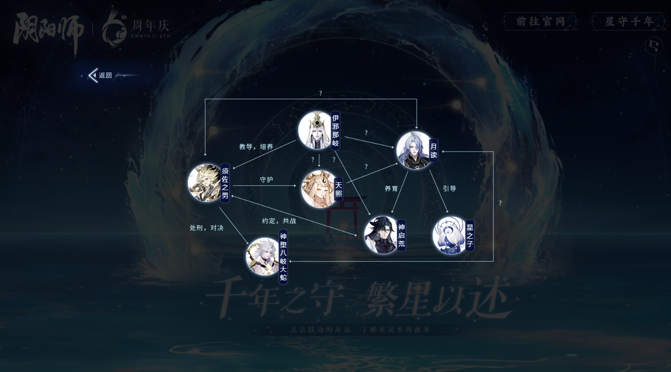 回顧六載《陰陽師》周年慶主題曲&主題站&須佐之男CG上線